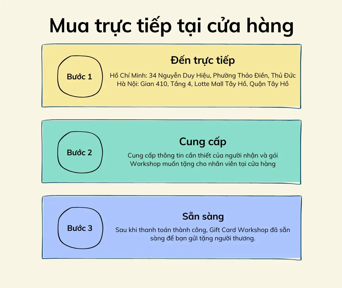 Bước 1 2 - NOTE - The Scent Lab - sản phẩm mùi hương từ NOTE - The Scent Lab